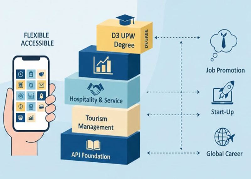 Stackable Credits: Menyusun Masa Depan Pendidikan Modular yang Fleksibel